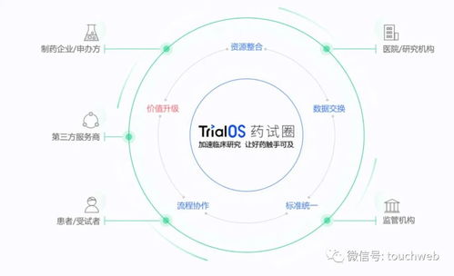 太美醫療IPO折戟 9個月虧3億背后，騰訊、經緯、高瓴、云鋒等豪華股東陣容難挽盈利困局