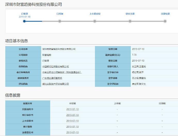 通達(dá)信 深圳市財(cái)富趨勢(shì)科技股份在證券行業(yè)的核心品牌